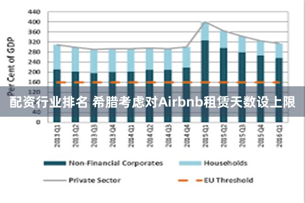 配资行业排名 希腊考虑对Airbnb租赁天数设上限
