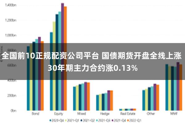 全国前10正规配资公司平台 国债期货开盘全线上涨 30年期主力合约涨0.13%