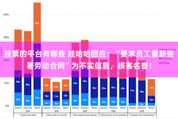 股票的平台有哪些 娃哈哈回应：“要求员工重新签署劳动合同”为不实信息，损害名誉！