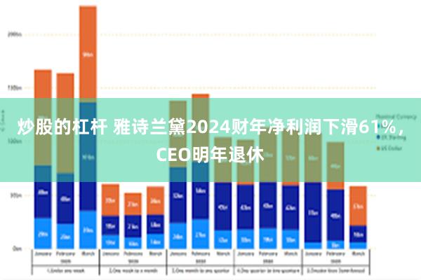 炒股的杠杆 雅诗兰黛2024财年净利润下滑61%，CEO明年退休