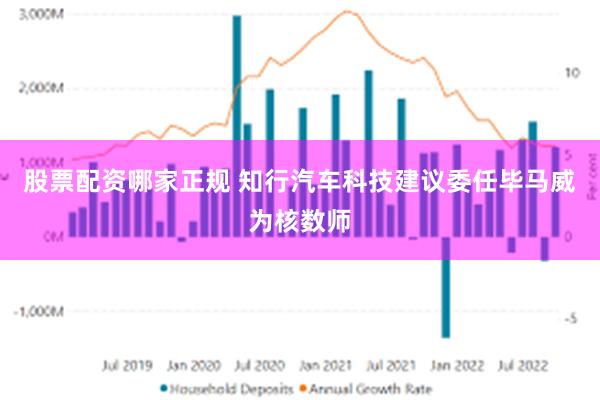 股票配资哪家正规 知行汽车科技建议委任毕马威为核数师