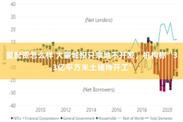 爱配资怎么样 大量城投只拿地不开发，机构称“3.3亿平方米土储待开工”