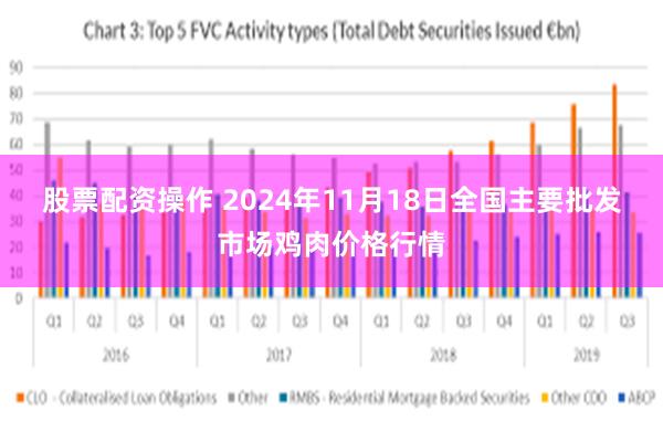 股票配资操作 2024年11月18日全国主要批发市场鸡肉价格行情
