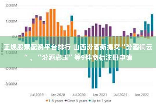 正规股票配资平台排行 山西汾酒新提交“汾酒铜云”、“汾酒彩玉”等9件商标注册申请