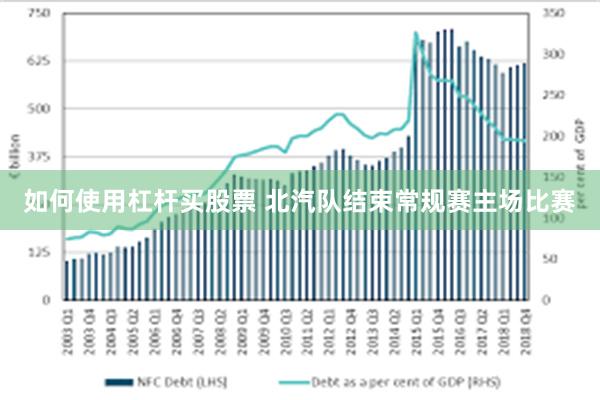 如何使用杠杆买股票 北汽队结束常规赛主场比赛