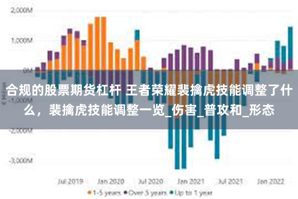 合规的股票期货杠杆 王者荣耀裴擒虎技能调整了什么，裴擒虎技能调整一览_伤害_普攻和_形态