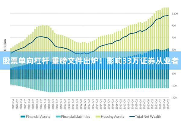 股票单向杠杆 重磅文件出炉！影响33万证券从业者